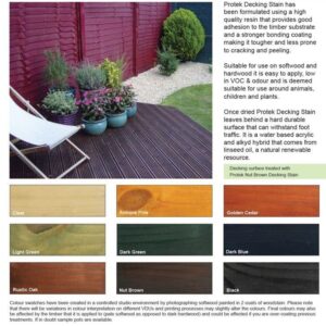 Protek Decking Stain 2.5